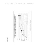 NATIVE GRAIN AMYLASES IN ENZYME COMBINATIONS FOR GRANULAR STARCH HYROLYSIS diagram and image