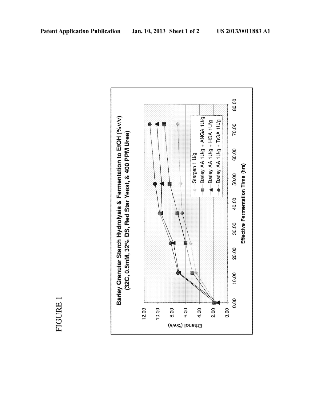 NATIVE GRAIN AMYLASES IN ENZYME COMBINATIONS FOR GRANULAR STARCH HYROLYSIS - diagram, schematic, and image 02