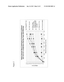 NATIVE GRAIN AMYLASES IN ENZYME COMBINATIONS FOR GRANULAR STARCH HYROLYSIS diagram and image