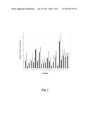 NUCLEIC ACID COMPOUNDS FOR INHIBITING GENE EXPRESSION AND USES THEREOF diagram and image