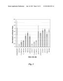 NUCLEIC ACID COMPOUNDS FOR INHIBITING GENE EXPRESSION AND USES THEREOF diagram and image