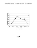 NUCLEIC ACID COMPOUNDS FOR INHIBITING GENE EXPRESSION AND USES THEREOF diagram and image