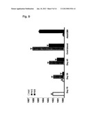 METHOD FOR INDUCING DIFFERENTIATION OF PLURIPOTENT STEM CELLS INTO     MESODERMAL CELLS diagram and image