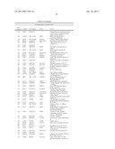 METHOD OF DIAGNOSING BLADDER CANCER diagram and image