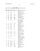 METHOD OF DIAGNOSING BLADDER CANCER diagram and image