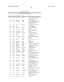 METHOD OF DIAGNOSING BLADDER CANCER diagram and image