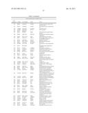 METHOD OF DIAGNOSING BLADDER CANCER diagram and image