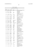 METHOD OF DIAGNOSING BLADDER CANCER diagram and image