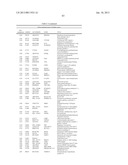 METHOD OF DIAGNOSING BLADDER CANCER diagram and image