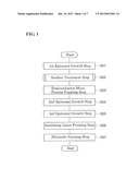 METHOD FOR PRODUCING SEMICONDUCTOR OPTICAL DEVICE diagram and image