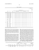 FIBERS OF POLYMER-WAX COMPOSITIONS diagram and image