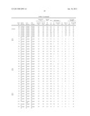 FIBERS OF POLYMER-WAX COMPOSITIONS diagram and image