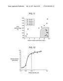 PROCESS FOR PRODUCING PLASMA DISPLAY PANEL diagram and image