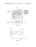 SIGNAL GENERATING DEVICE AND SIGNAL GENERATING METHOD diagram and image