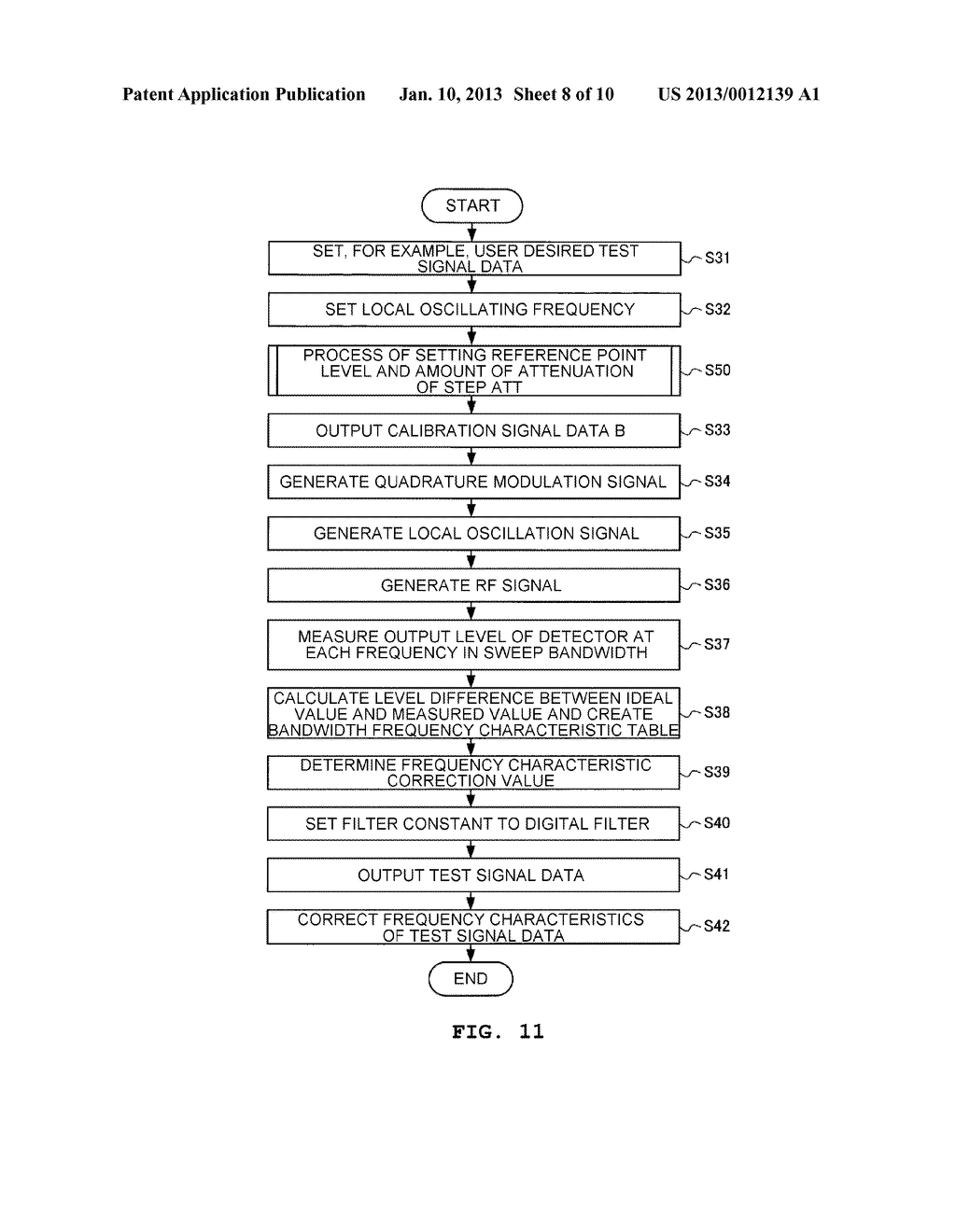 SIGNAL GENERATING DEVICE AND SIGNAL GENERATING METHOD - diagram, schematic, and image 09