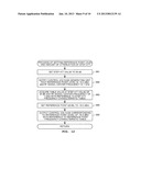 SIGNAL GENERATING DEVICE AND SIGNAL GENERATING METHOD diagram and image