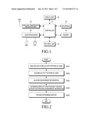 METHOD OF PROVIDING USER FRIENDLY SERVICES IN PORTABLE TERMINAL diagram and image