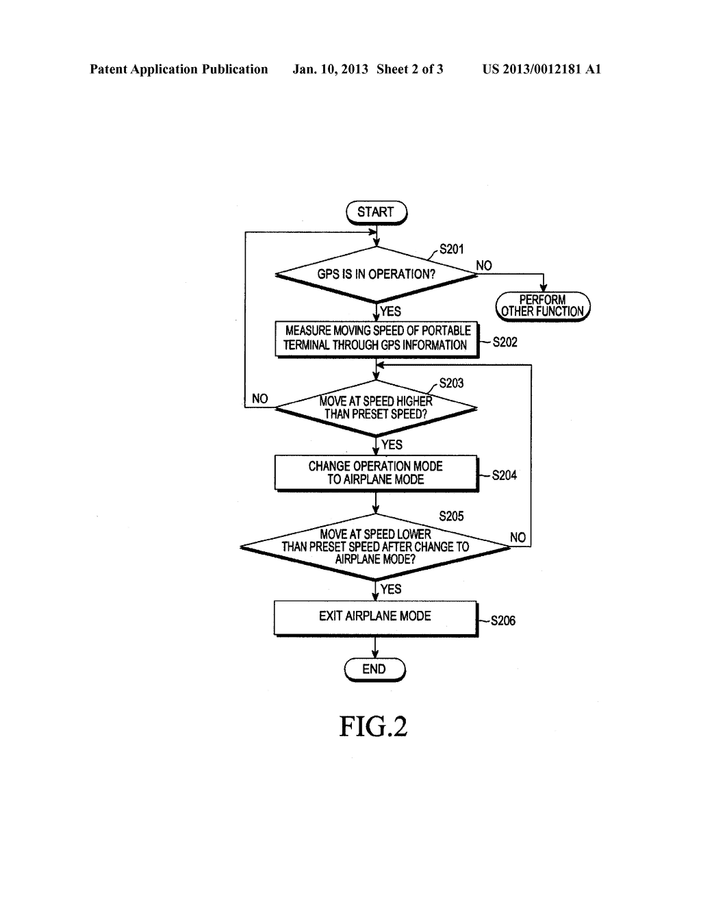 METHOD AND SYSTEM FOR CHANGING OPERATION MODE OF PORTABLE TERMINAL - diagram, schematic, and image 03