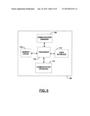 Method and Apparatus for Providing Machine-to-Machine Communication in a     Wireless Network diagram and image