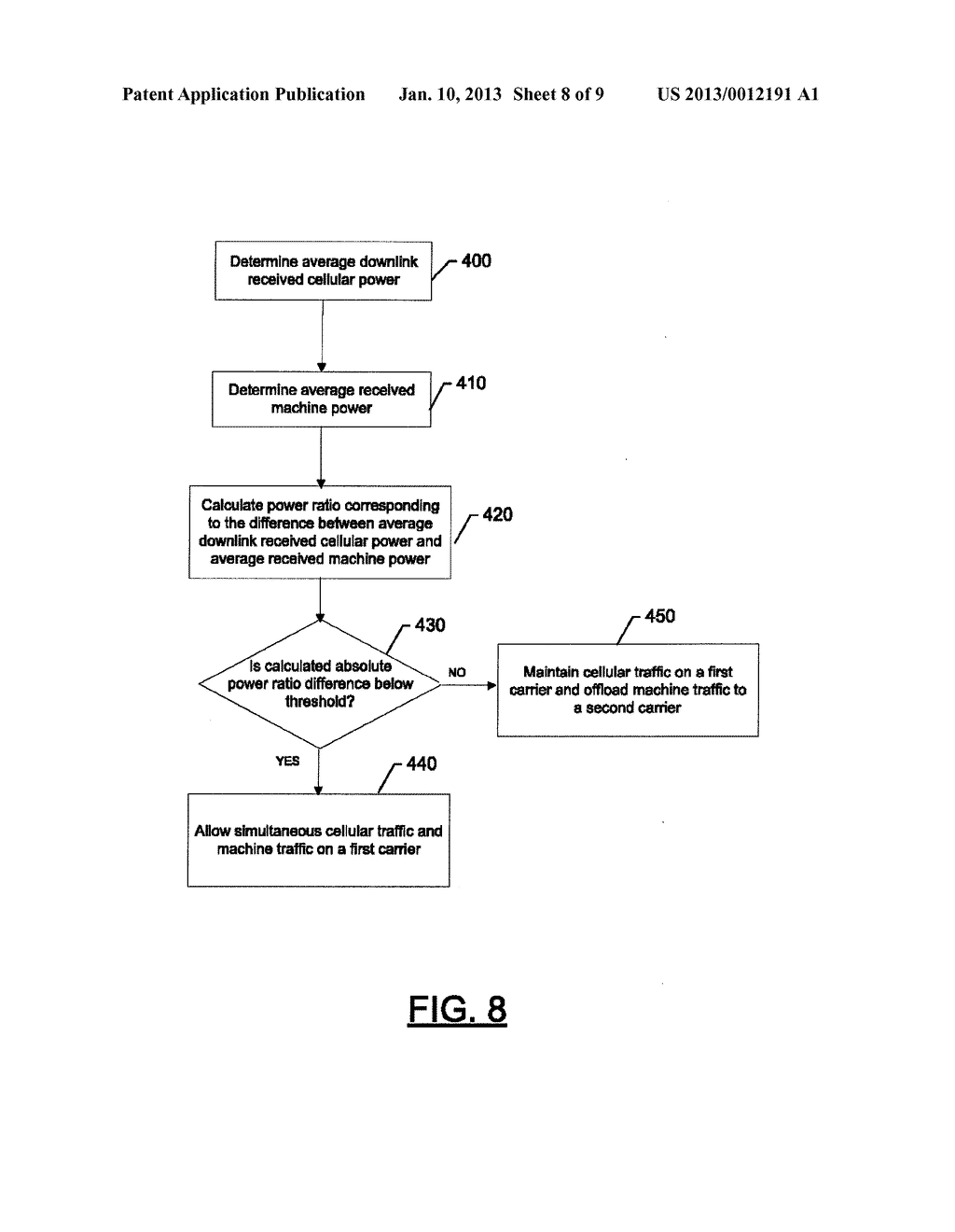 Method and Apparatus for Providing Machine-to-Machine Communication in a     Wireless Network - diagram, schematic, and image 09