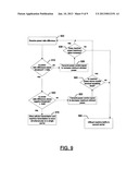 Method and Apparatus for Providing Machine-to-Machine Communication in a     Wireless Network diagram and image