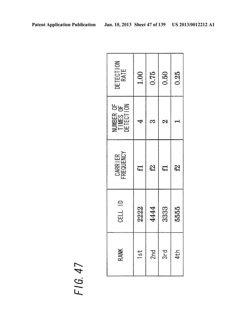 NEIGHBORING CELL PROCESSING DEVICE, WIRELESS BASE STATION DEVICE,     NEIGHBORING CELL PROCESSING METHOD AND DATA STRUCTURE - diagram, schematic, and image 48