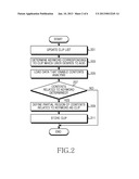 APPARATUS AND METHOD FOR TRANSMITTING MESSAGE IN MOBILE TERMINAL diagram and image