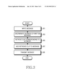 APPARATUS AND METHOD FOR TRANSMITTING MESSAGE IN MOBILE TERMINAL diagram and image