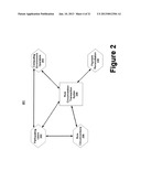 COMPUTING ENVIRONMENT TRANSACTION SYSTEM TO TRANSACT COMPUTING ENVIRONMENT     CIRCUMVENTIONS diagram and image