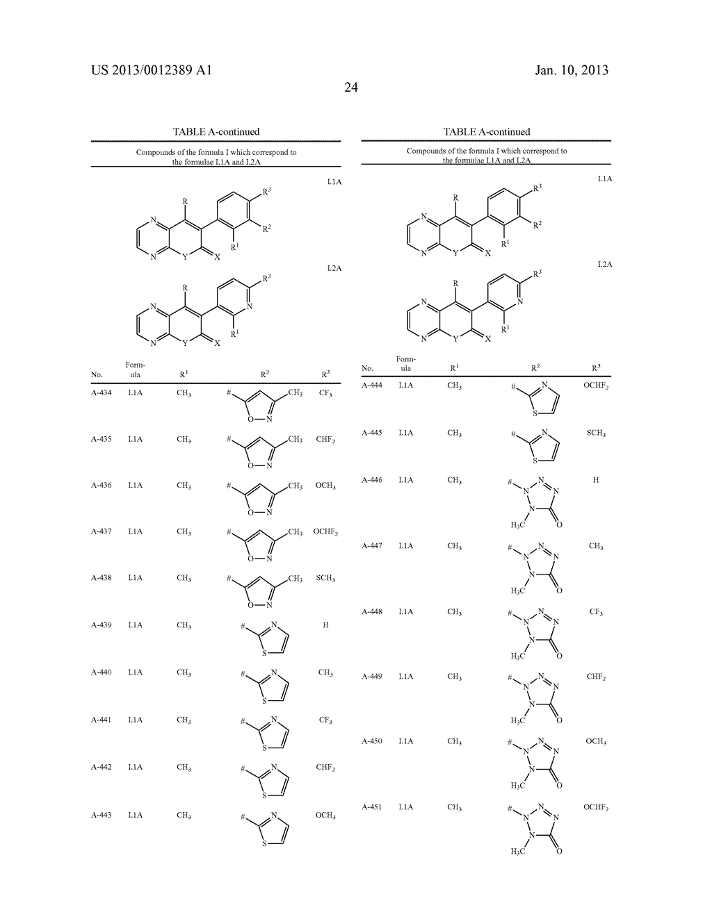 Substituted Pyridazines Having Herbicidal Action - diagram, schematic, and image 25