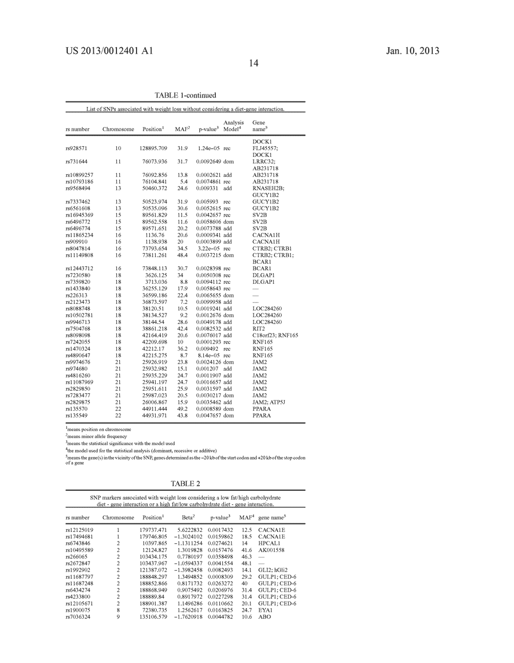 SINGLE NUCLEOTIDE POLYMORPHISMS ASSOCIATED WITH DIETARY WEIGHT LOSS - diagram, schematic, and image 15