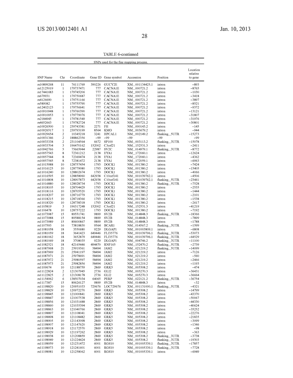 SINGLE NUCLEOTIDE POLYMORPHISMS ASSOCIATED WITH DIETARY WEIGHT LOSS - diagram, schematic, and image 29