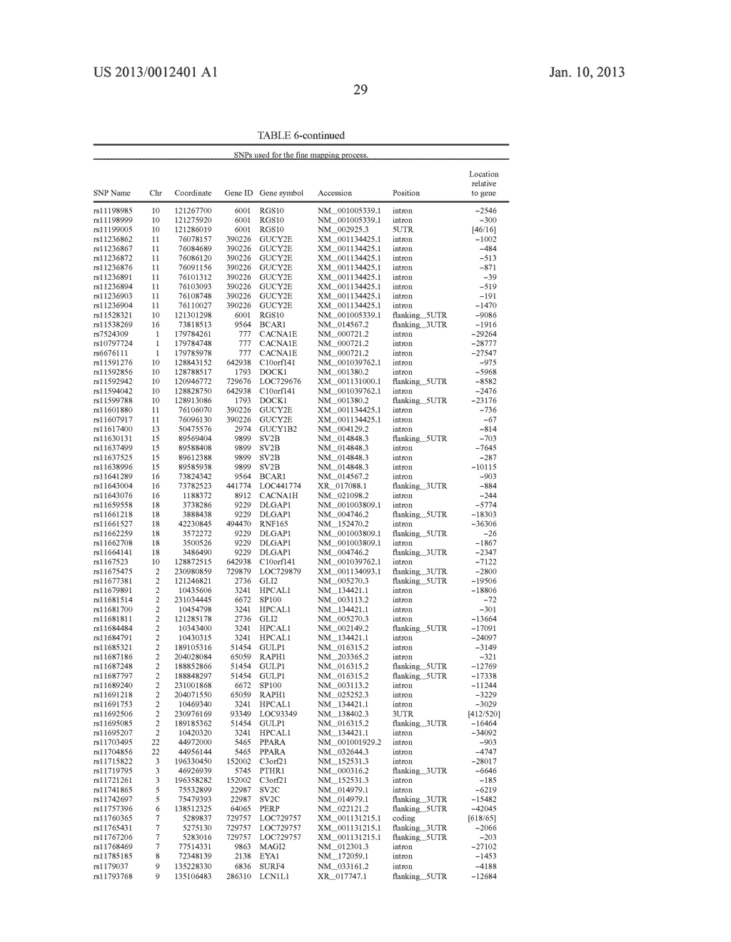 SINGLE NUCLEOTIDE POLYMORPHISMS ASSOCIATED WITH DIETARY WEIGHT LOSS - diagram, schematic, and image 30