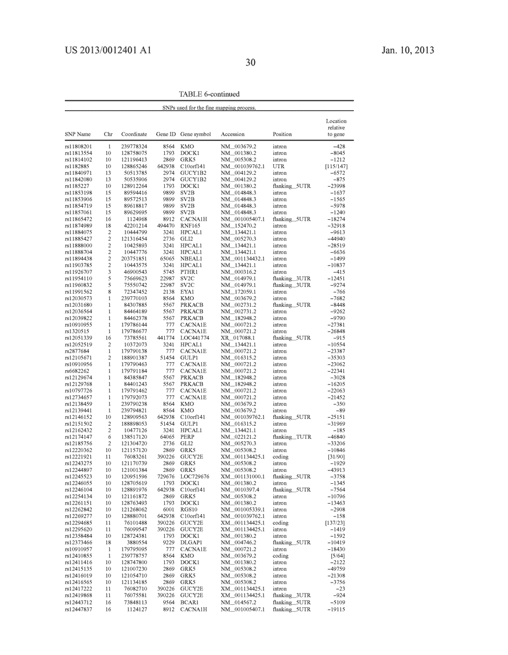 SINGLE NUCLEOTIDE POLYMORPHISMS ASSOCIATED WITH DIETARY WEIGHT LOSS - diagram, schematic, and image 31