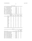 METHOD FOR DETERMINATION OF ONSET RISK OF GLAUCOMA diagram and image