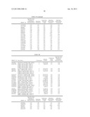 METHOD FOR DETERMINATION OF ONSET RISK OF GLAUCOMA diagram and image