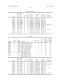 METHOD FOR DETERMINATION OF ONSET RISK OF GLAUCOMA diagram and image