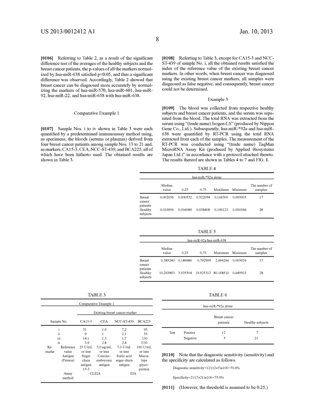 MARKER FOR DIAGNOSIS OF BREAST CANCER, TEST METHOD, AND TEST KIT - diagram, schematic, and image 12