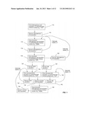 IN VITRO ASSAYS FOR ENRICHING AND DETERMINING THE CLONOGENIC POTENTIAL OF     STEM CELLS diagram and image