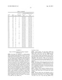 COMPOSITIONS AND METHODS FOR DIAGNOSIS, PROGNOSIS AND MANAGEMENT OF     MALARIA diagram and image