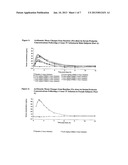 Method For Elevating Prolactin In Mammals diagram and image