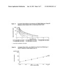 Method For Elevating Prolactin In Mammals diagram and image