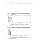 Method For Elevating Prolactin In Mammals diagram and image