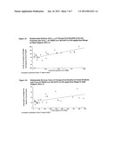 Method For Elevating Prolactin In Mammals diagram and image