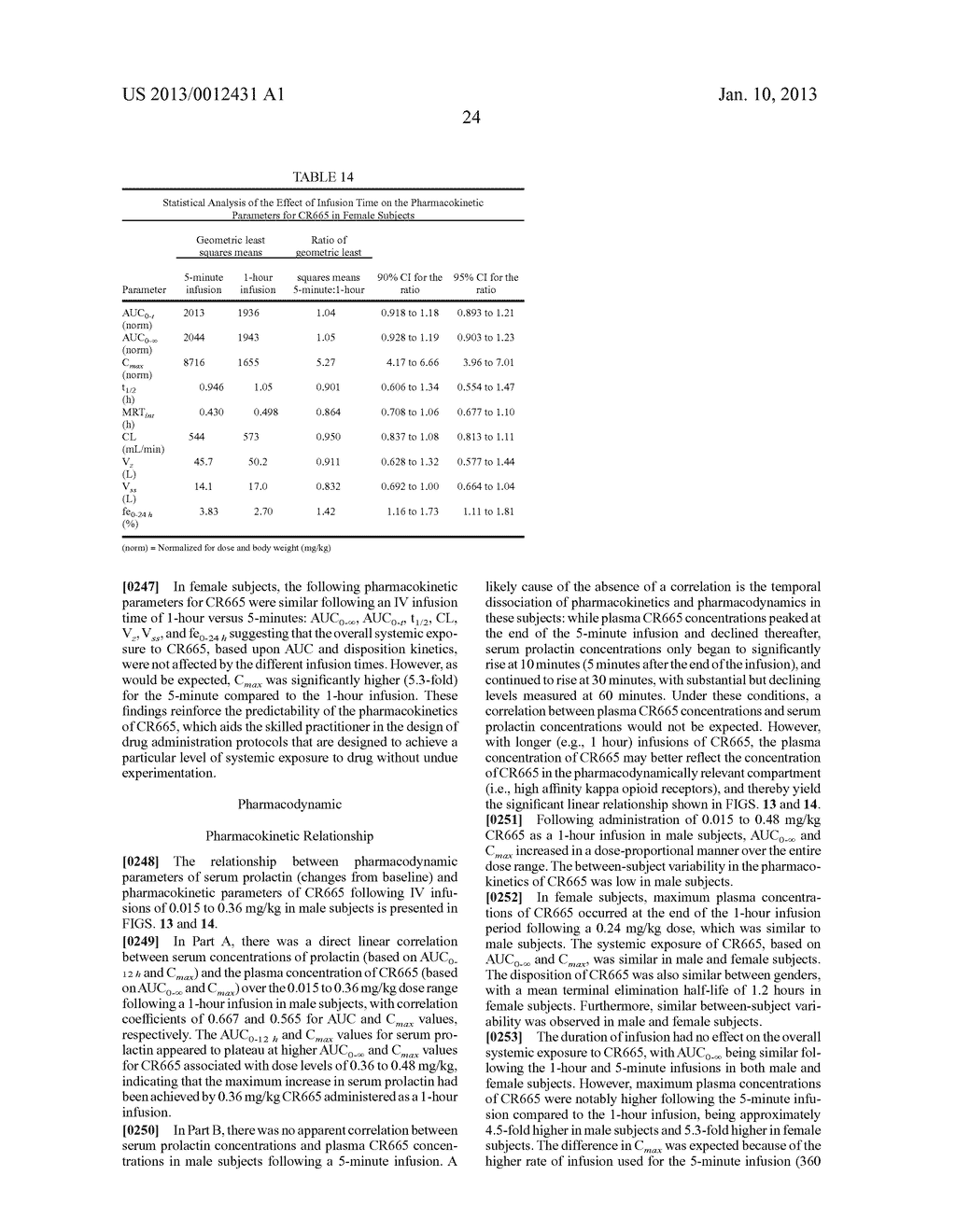 Method For Elevating Prolactin In Mammals - diagram, schematic, and image 32