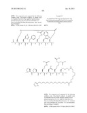 Peptides for Treatment of Obesity diagram and image