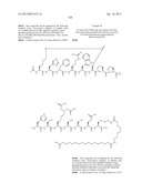 Peptides for Treatment of Obesity diagram and image