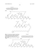 Peptides for Treatment of Obesity diagram and image