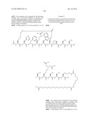 Peptides for Treatment of Obesity diagram and image