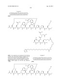 Peptides for Treatment of Obesity diagram and image